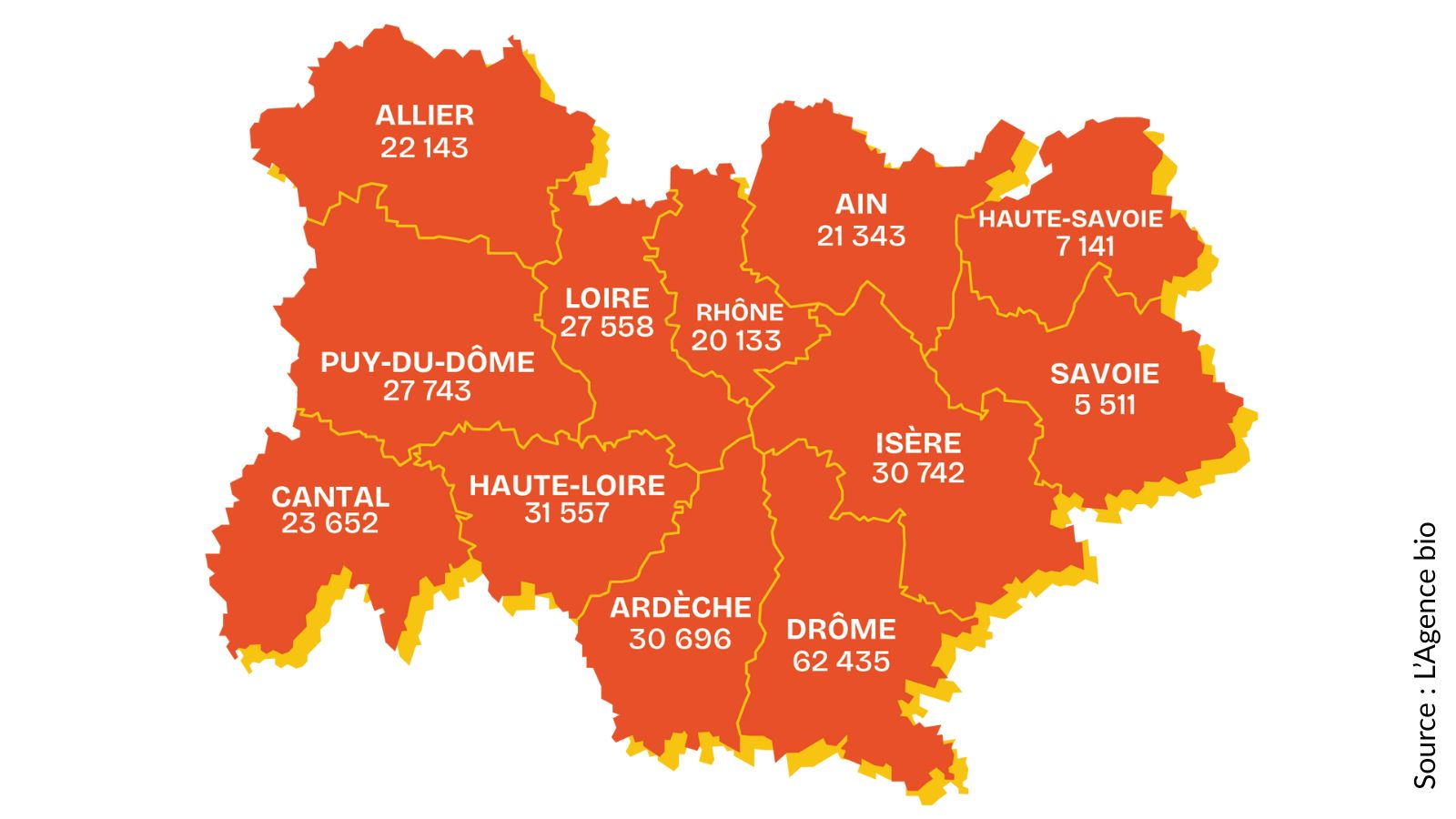 [En chiffres] Le bio s’affirme dans la région