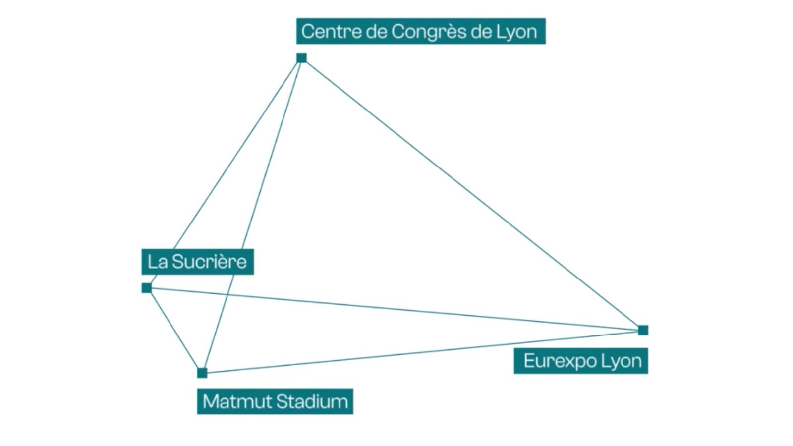 Lyon events, un peu plus près des étoiles