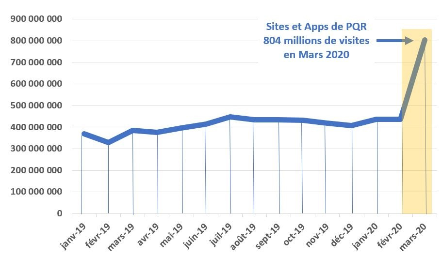 Confinement&nbsp;: explosion des audiences digitales de la presse régionale et de la radio