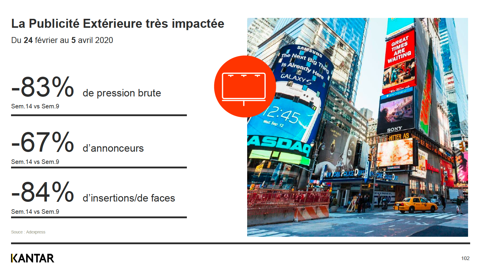 Publicité&nbsp;: du mieux pour la TV et la radio, la presse et l'affichage s'effondrent