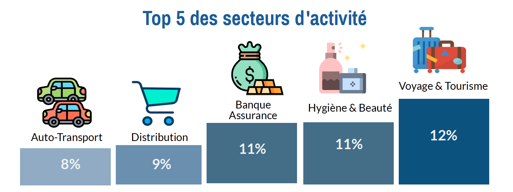 Affichage digital&nbsp;: le marché en croissance au 1er trimestre