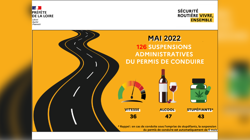 Sécurité routière&nbsp;: la préfecture de la Loire multiplie les actions de communication