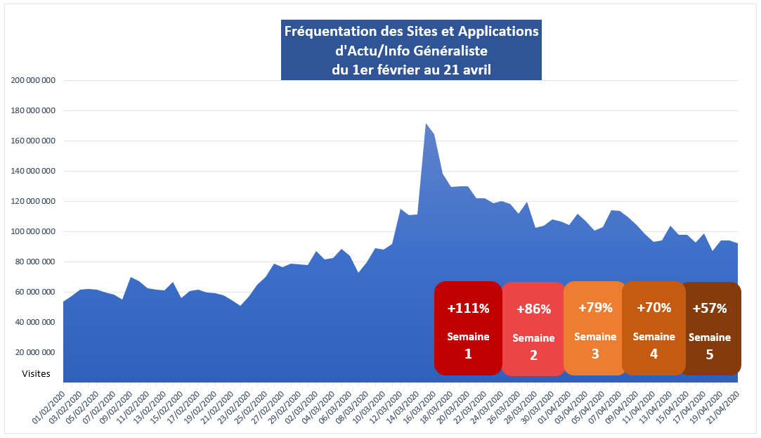 Sites et applis d'info&nbsp;: La Montagne, Le Progrès et Le Dauphiné bondissent