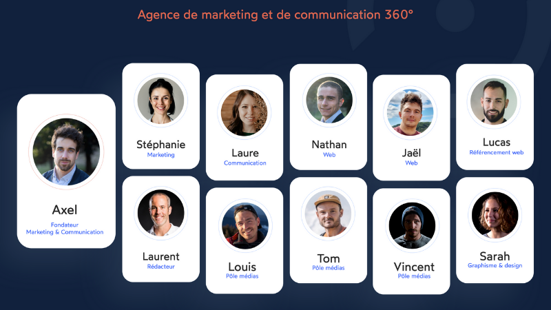 L’agence Media AP 360 devient Perceptiom