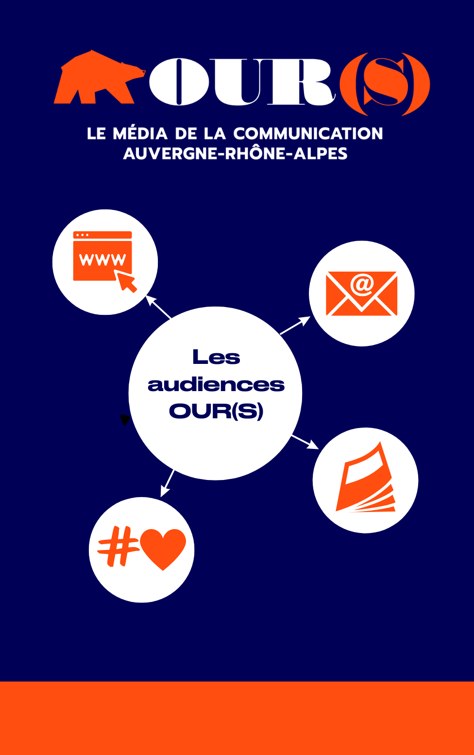 Les audiences OUR(S) (2)